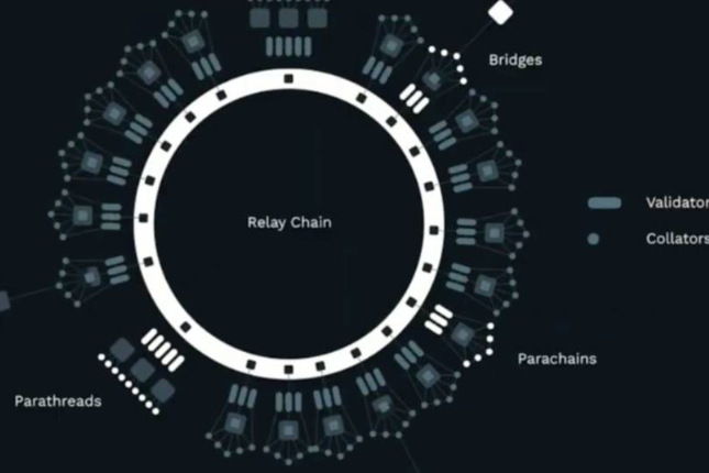 Parachains may break Layer 1 and smart contracts