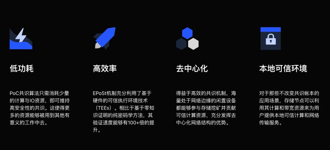 专访 Sukhavati CEO：详解存储赛道发展现状、技术底层、挖矿参与方式｜CryptoJ AMA 回顾