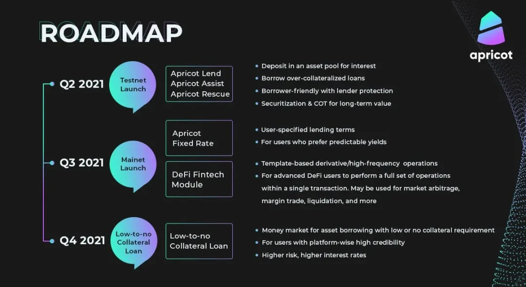 对话Apricot Finance联创Ace：详解借贷、债务、抵押、清算机制及代币模型