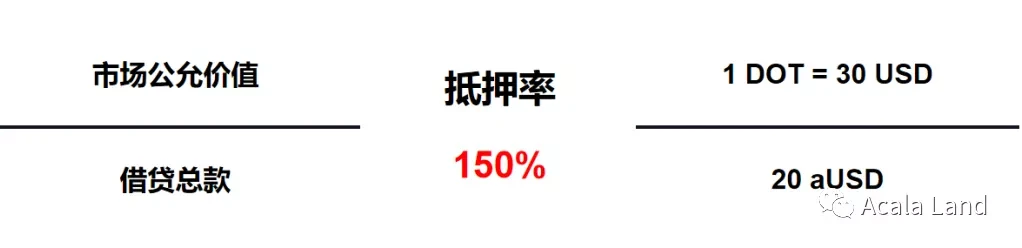 一文带你全方位了解Acala产品与技术堆栈