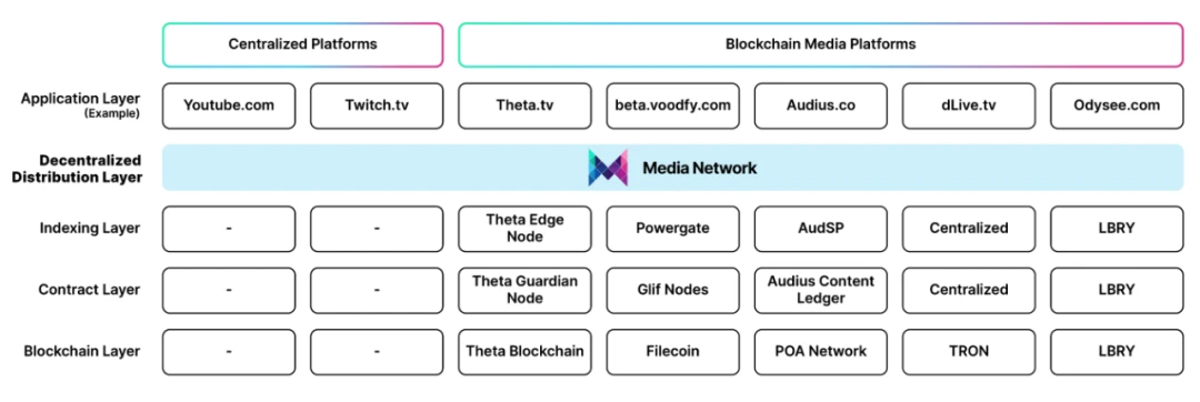 专访Media Network Nicolas：详解项目特色、价值捕获和公募细则｜CryptoJ AMA回顾