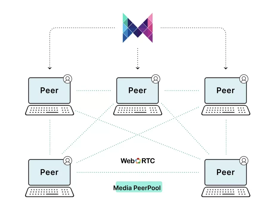 专访Media Network Nicolas：详解项目特色、价值捕获和公募细则｜CryptoJ AMA回顾