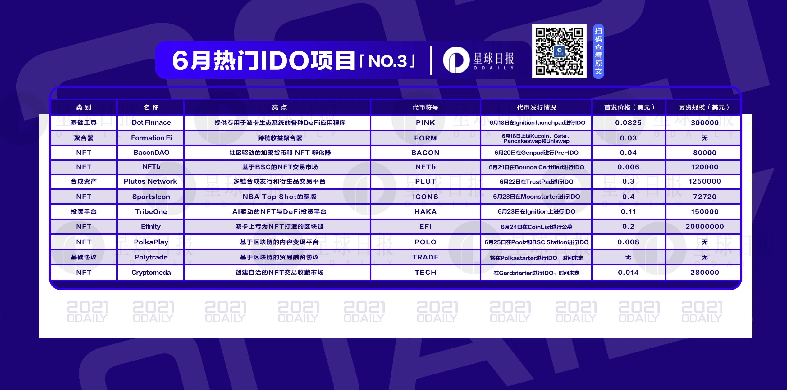 六月IDO第三弹，11个热门项目即将上线