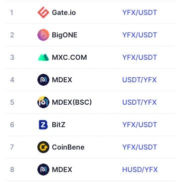 YFX.COM双周报（0601-0615）：拥抱TRON与OEC生态