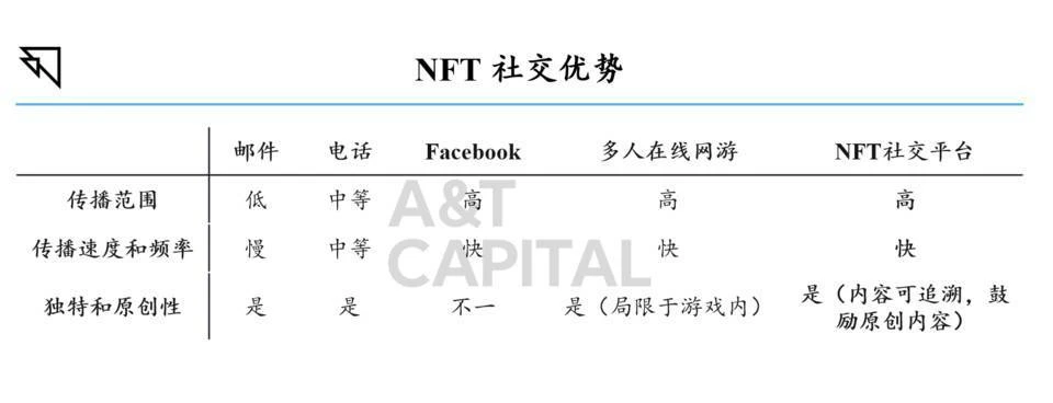 NFT 未来将定义文化输出最终形态