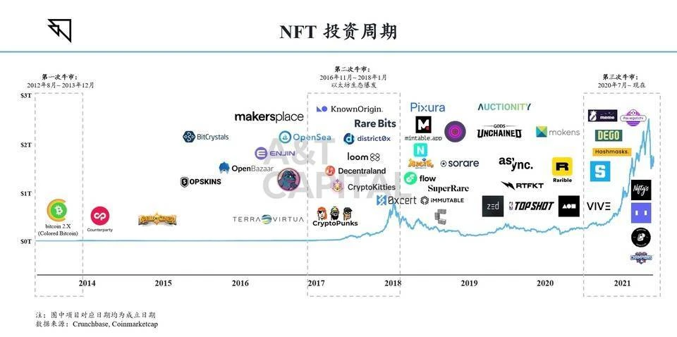 NFT 未来将定义文化输出最终形态