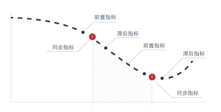 现在已经是熊市了？听听推特KOL们是怎么说