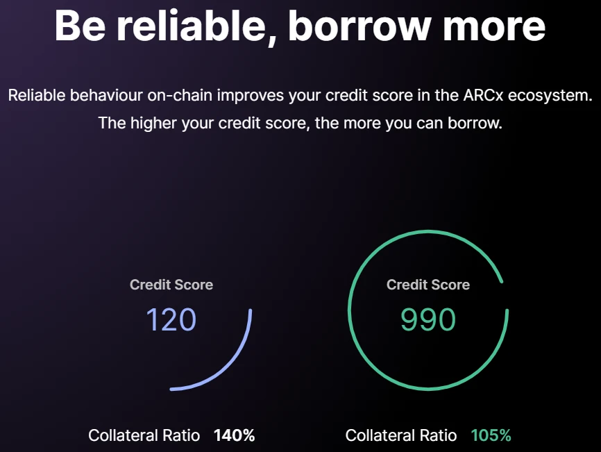 引入信用体系的ARCx，会再造DeFi借贷市场吗？