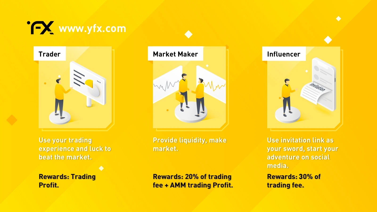 Learn everything about the perpetual contract DEX YFX.COM in one article