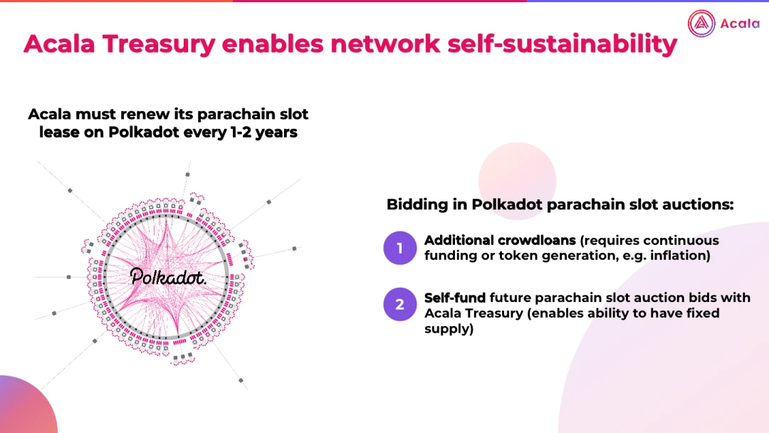 如何利用Acala Treasury实现网络自身可持续发展