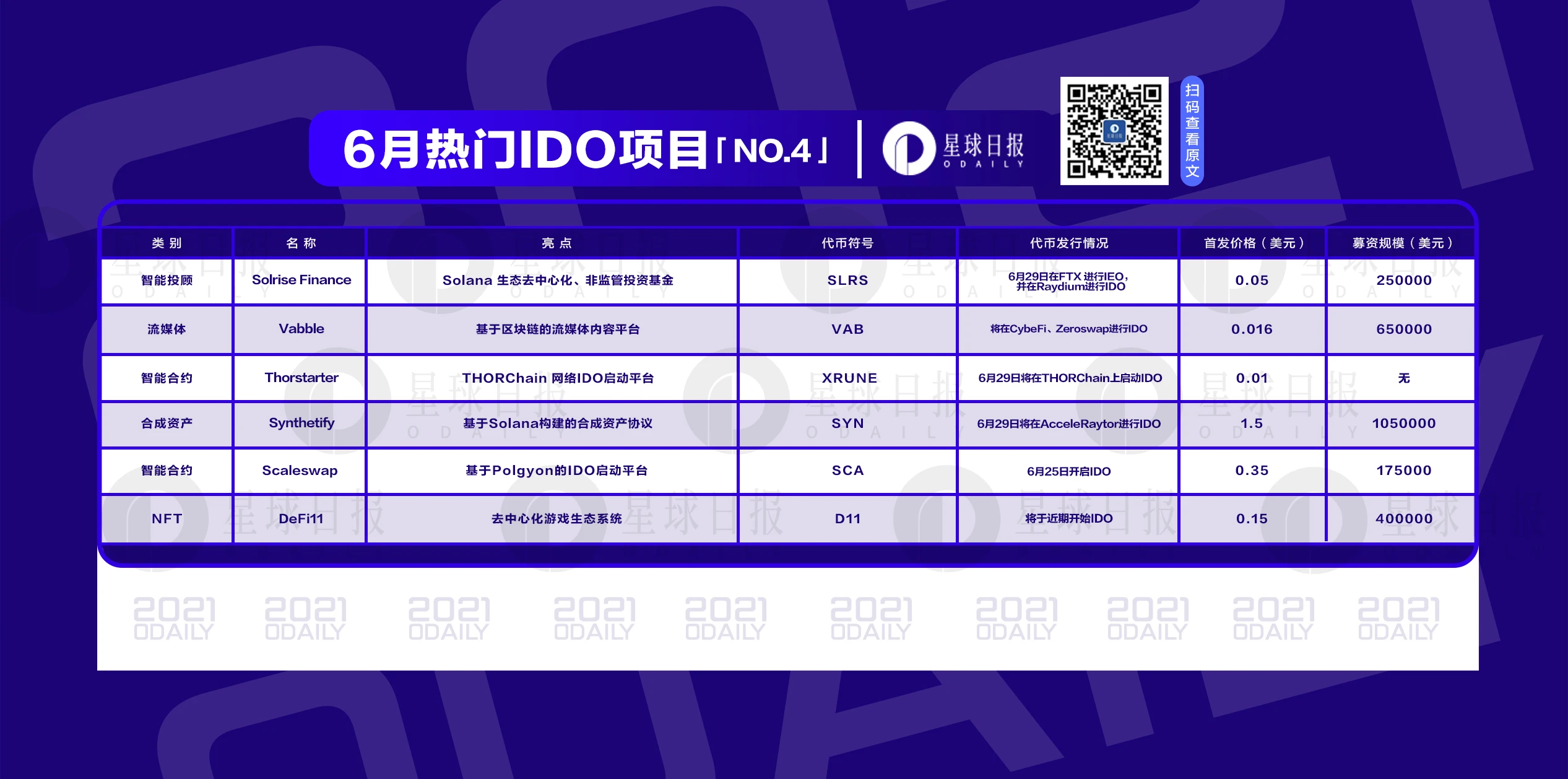 六月IDO第四弹，6个热门项目即将上线