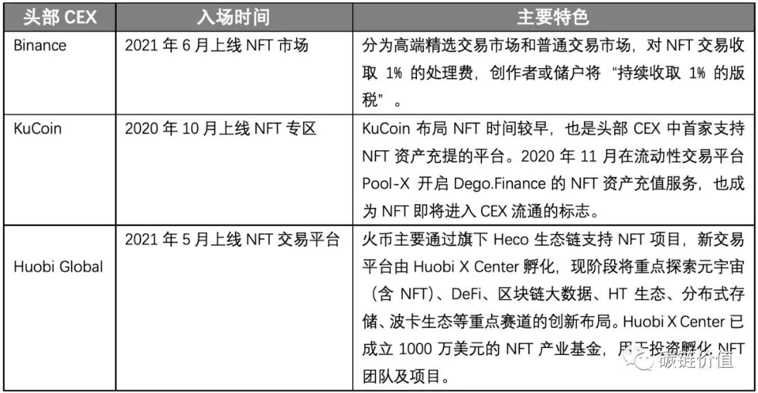 困局与创新：疯狂生长的NFT到头了吗？