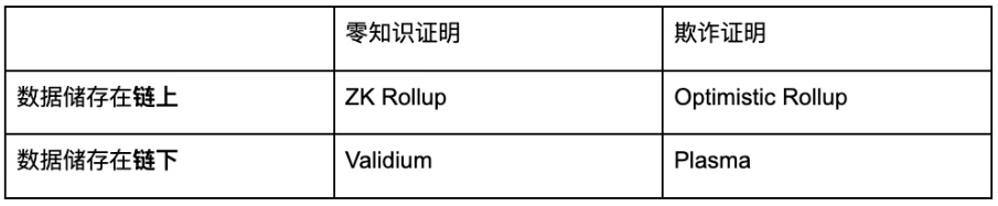 L2上DEX的交易体验可以媲美CEX吗？