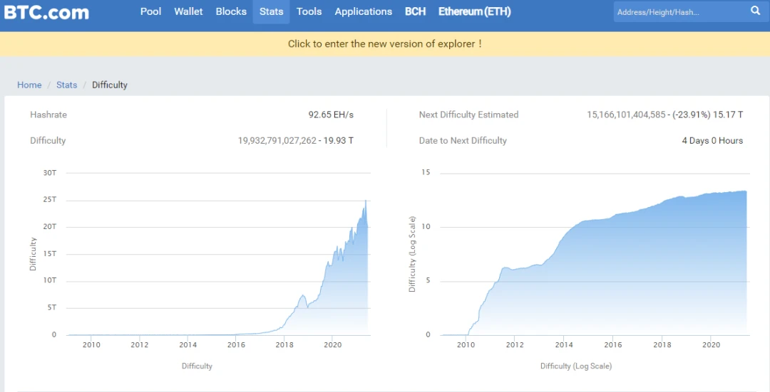 BTC即将面临12年来最大难度下调，这意味着什么？