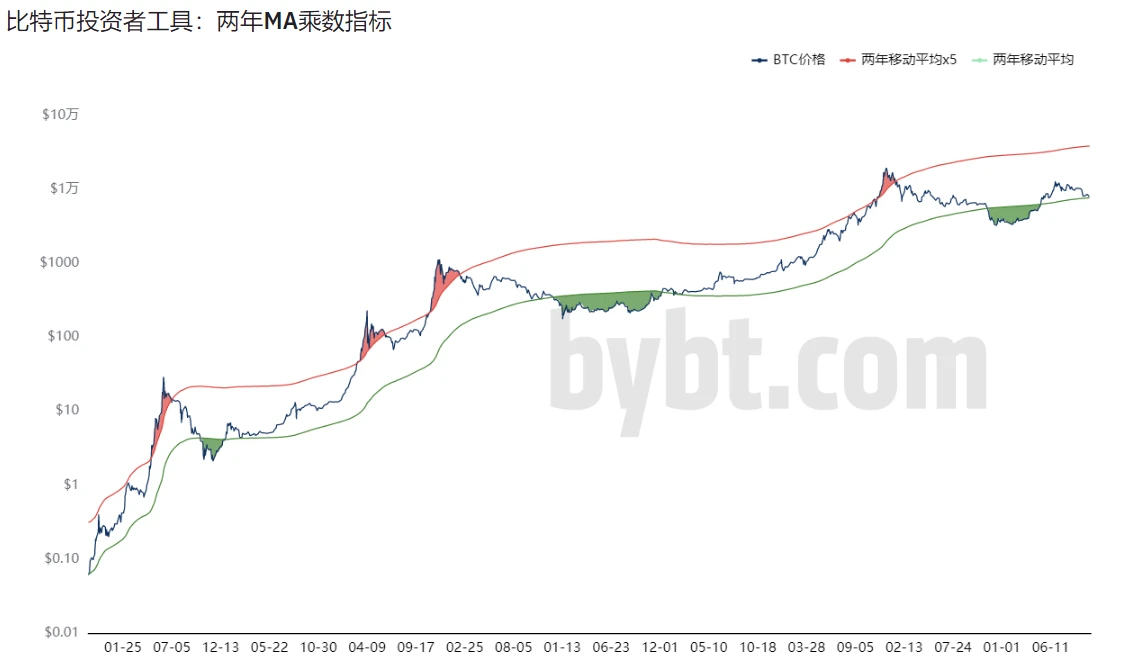 牛市还在吗？这10个指标帮你下判断