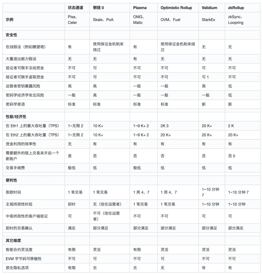 6月分析：币圈像一头安静的雄狮震荡之下仍在持续向前