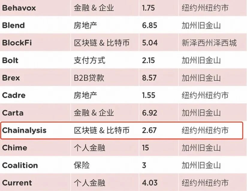 「链上FBI」Chainalysis的加密生意经