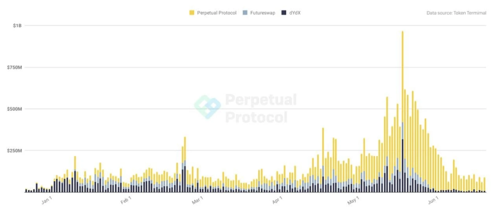 Perpetual Protocol永续协议V2 「Curie」正式发布