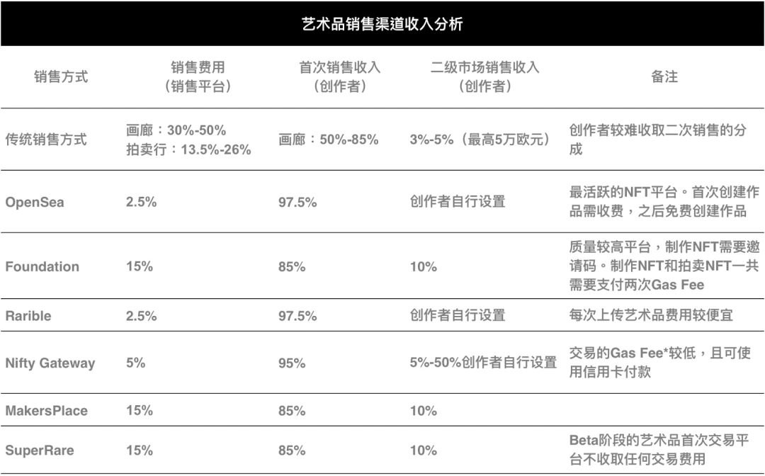 破壁，宝藏艺术家登场(一)