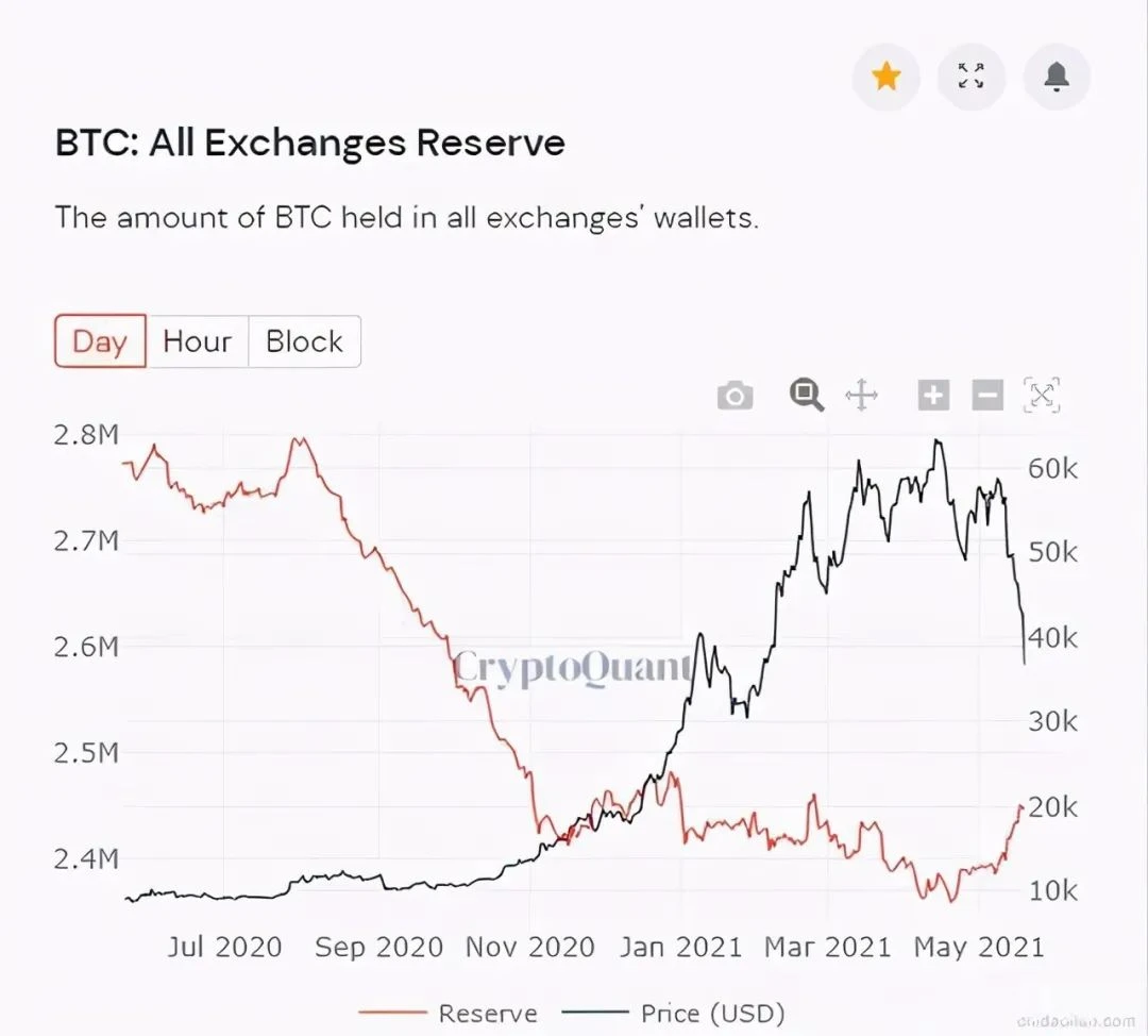 Coinbase CEO发文：构造去中心化的「苹果」