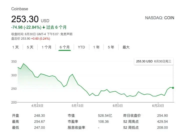 Coinbase CEO发文：构造去中心化的「苹果」