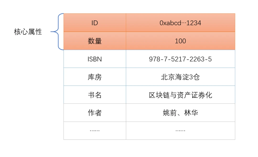 可计算 NFT：概念、意义和核心思想