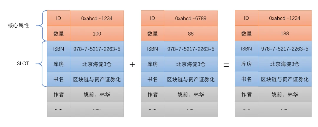 可计算 NFT：概念、意义和核心思想