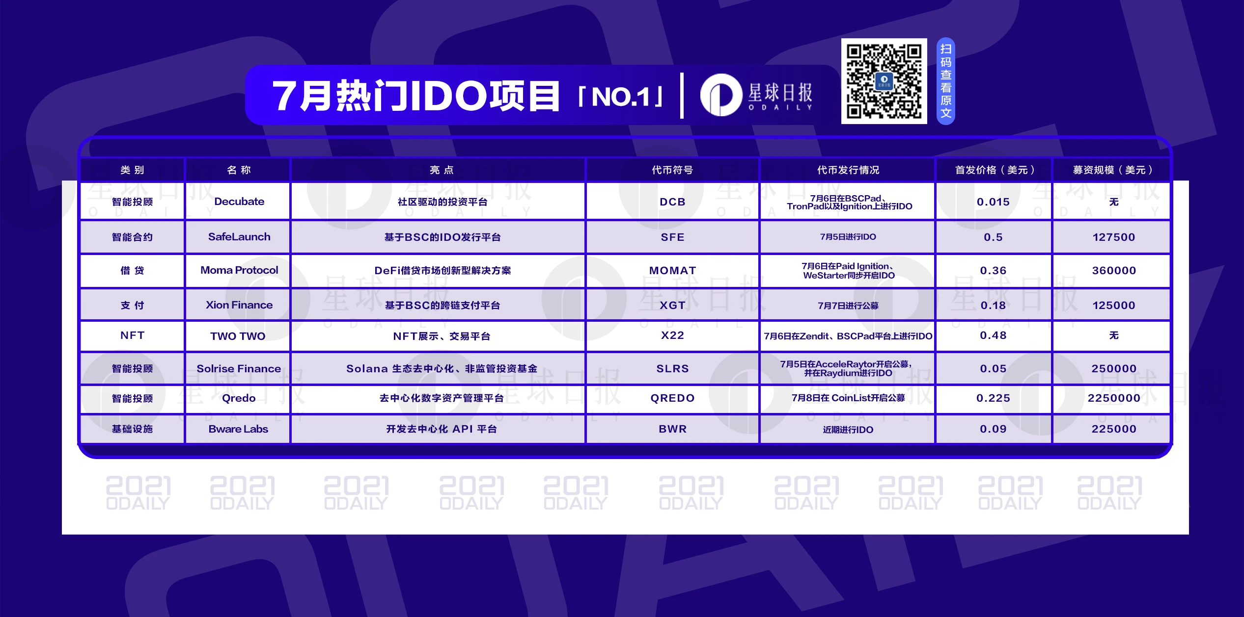 七月IDO第一弹,8个热门项目即将上线