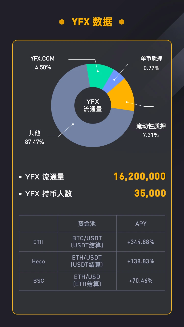 YFX.COM双周报 20210616-20210630