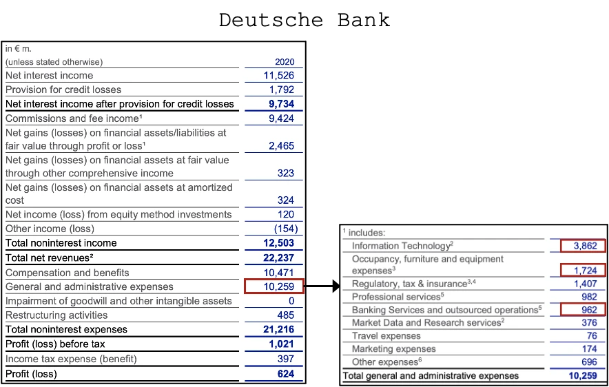 DeFi 正在吞噬传统金融？