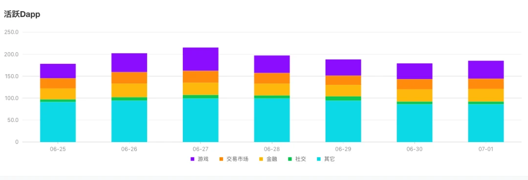 伦敦升级前夕以太坊准备的怎么样了？