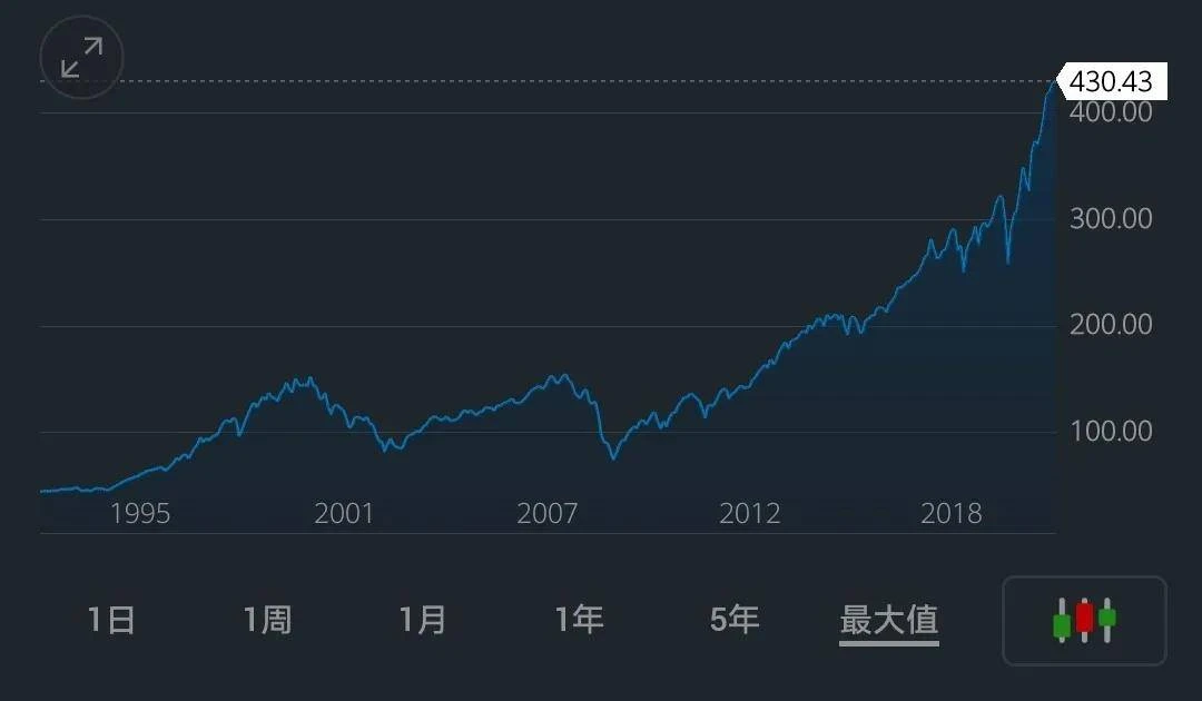 币价探底，大机构入场-能源转型或助推BTC到达90000美金