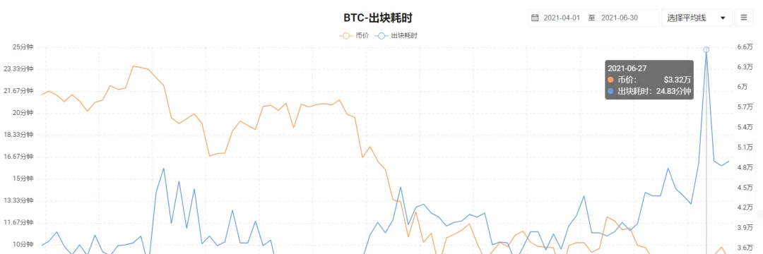 币价探底，大机构入场-能源转型或助推BTC到达90000美金