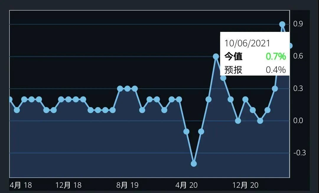 币价探底，大机构入场-能源转型或助推BTC到达90000美金