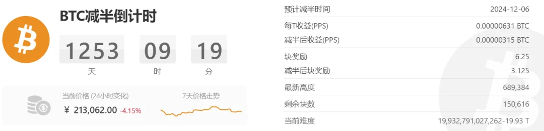 币价探底，大机构入场-能源转型或助推BTC到达90000美金