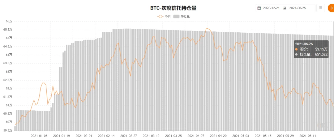 币价探底，大机构入场-能源转型或助推BTC到达90000美金