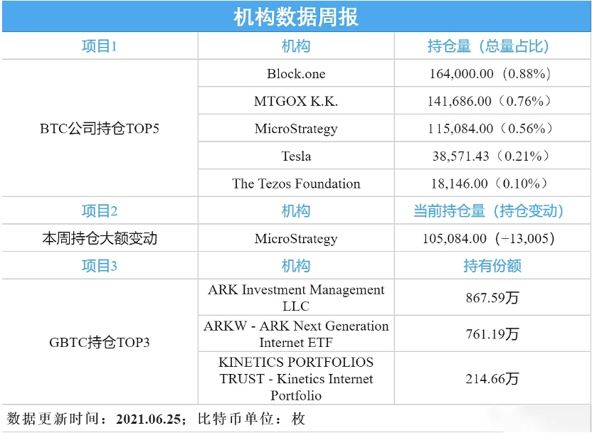 币价探底，大机构入场-能源转型或助推BTC到达90000美金