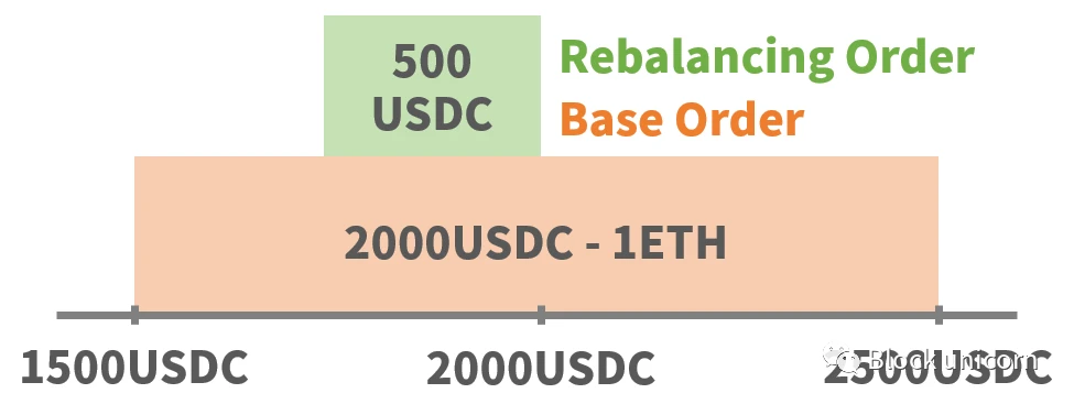 Uniswap V3完整攻略