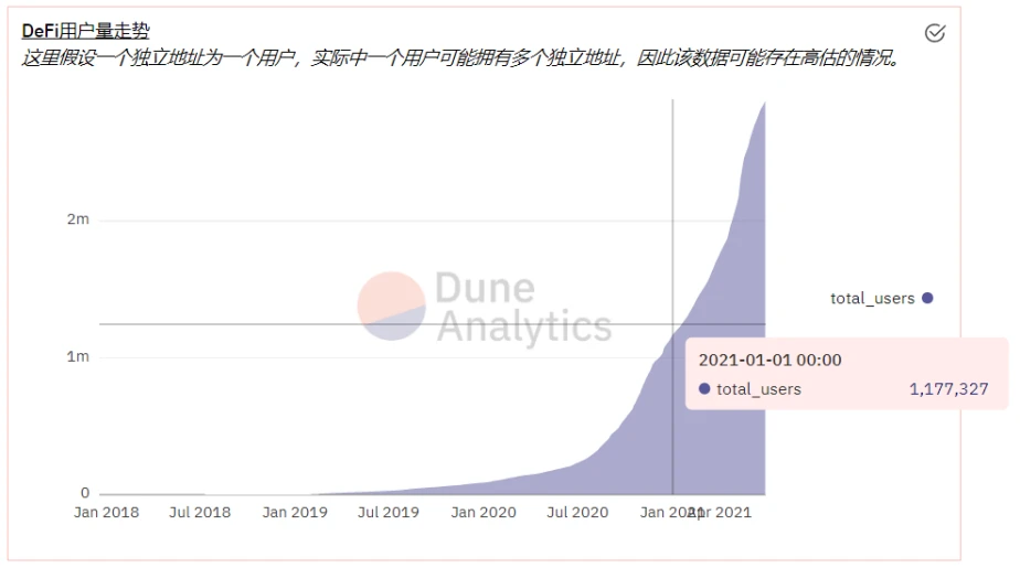 回顾2021上半年：我们应该为加密货币的未来担忧吗？