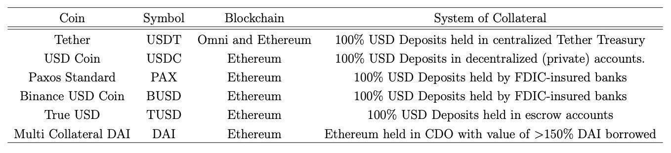 链下稳定币与其催生的加密资产泡沫风险