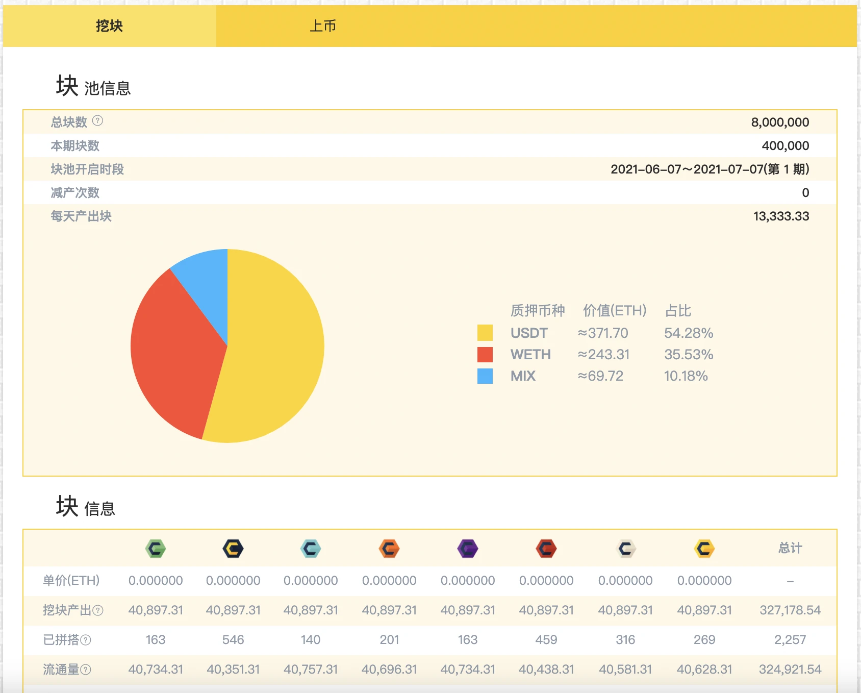 重拾拼搭乐趣，一文带你深度认识NFT创作社区LeCube