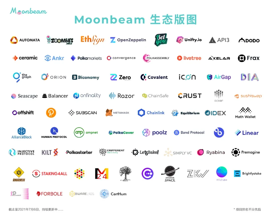 CoinFund：刚支持Moonriver，继续陪跑Moonbeam