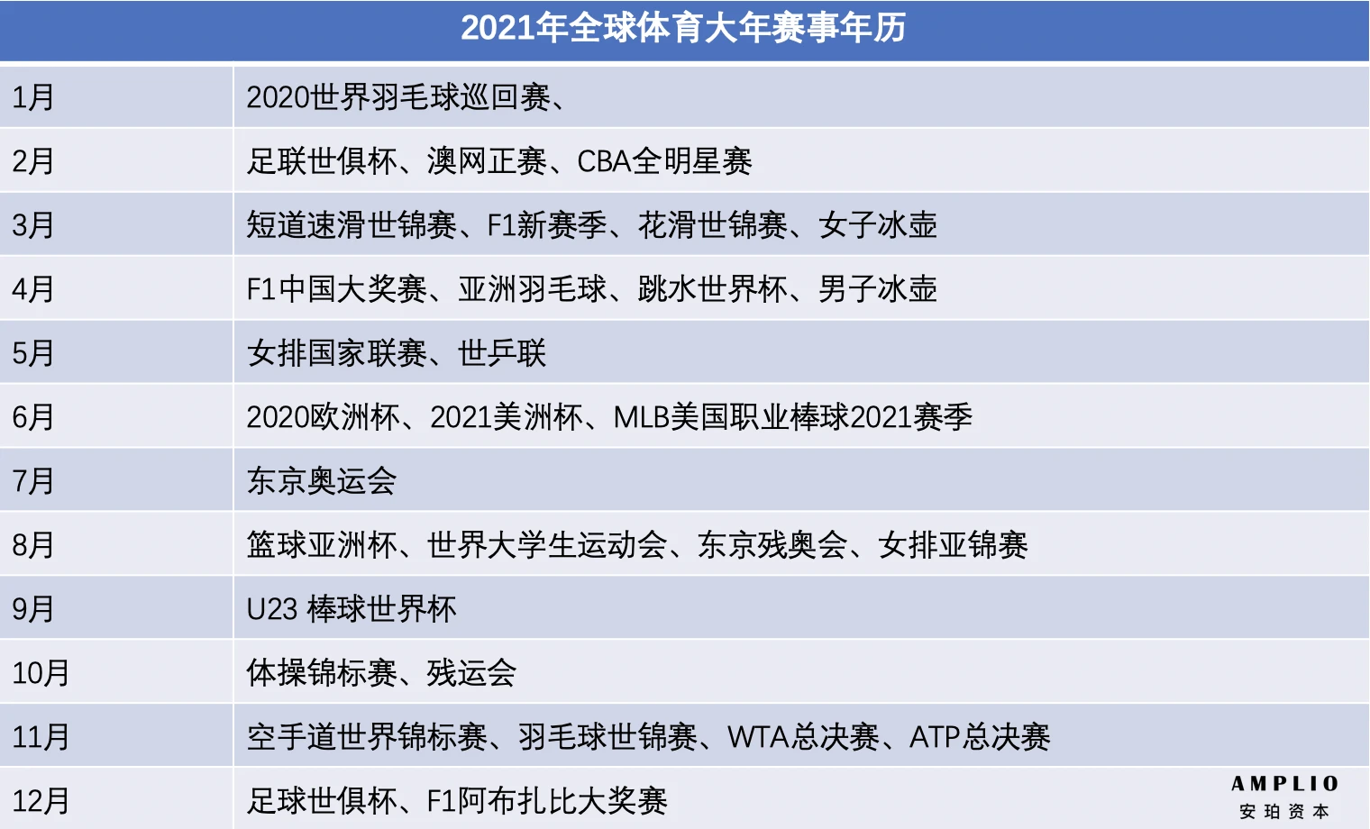 爆火过的NFT+体育是否还会回春？