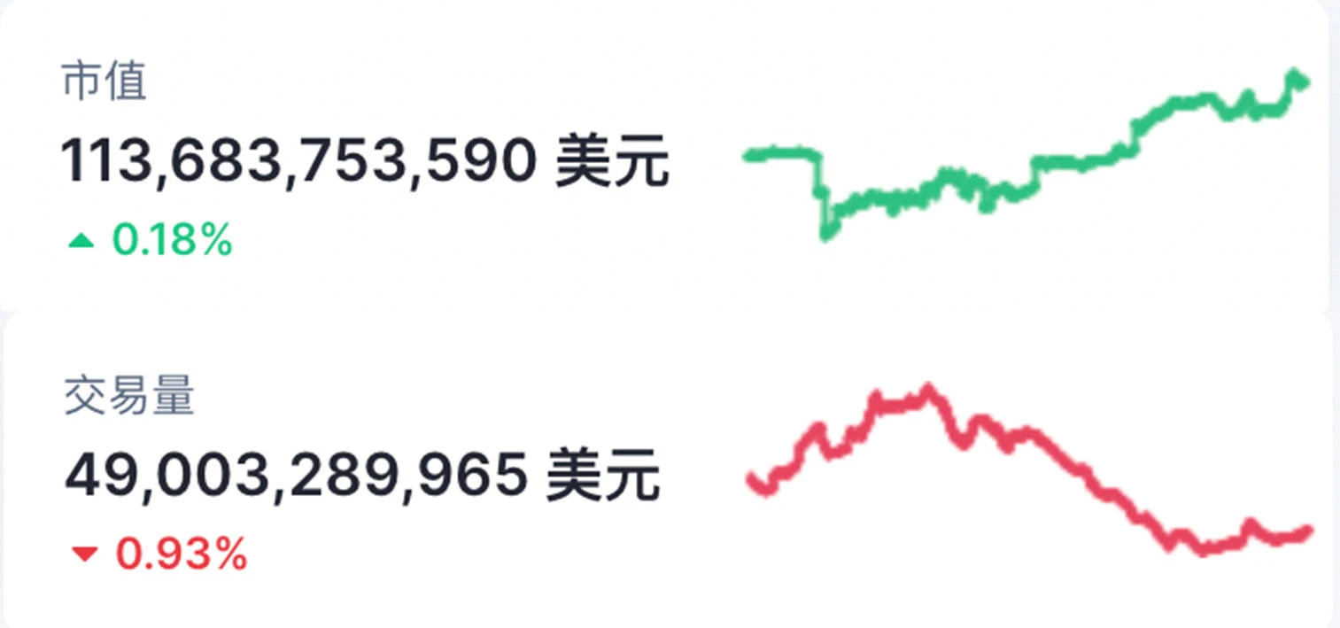 ArkStream 2021年Q2加密投资季报（三）