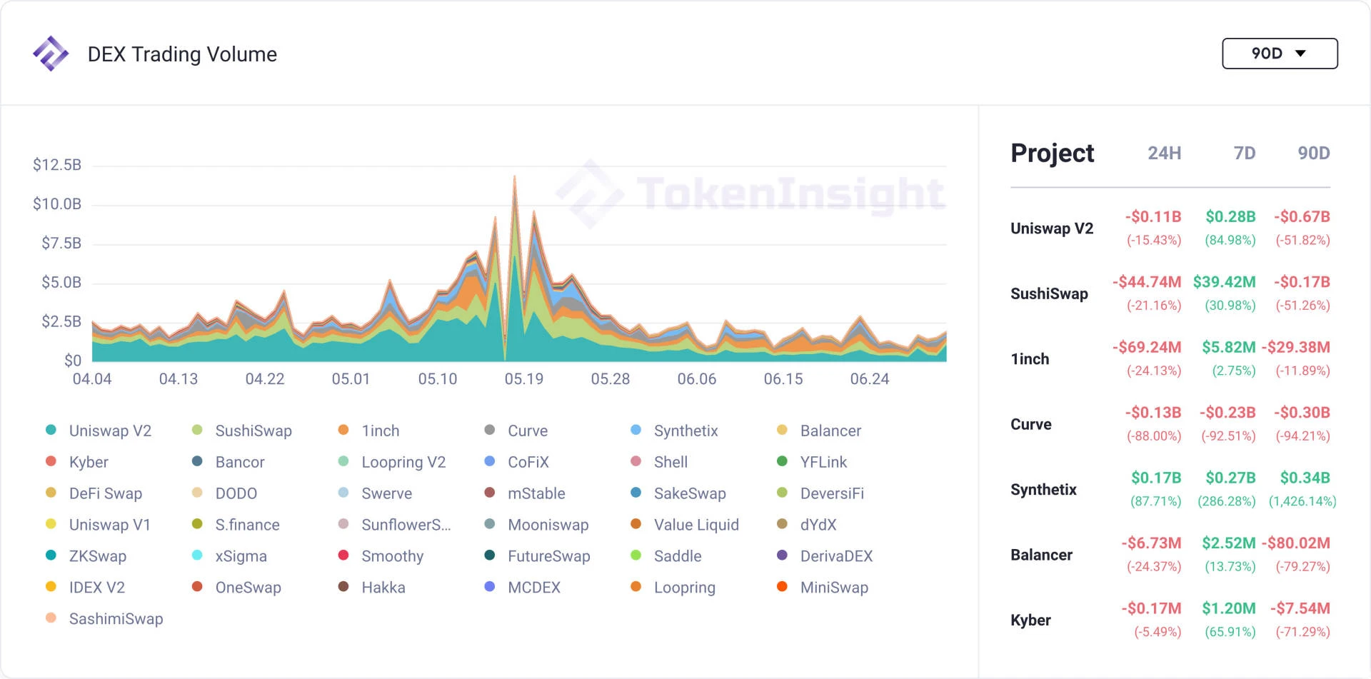 ArkStream 2021年Q2加密投资季报(三)