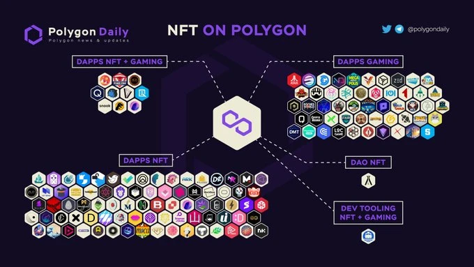 Polygon二季度盤點：生態全線擴張，指數級增長