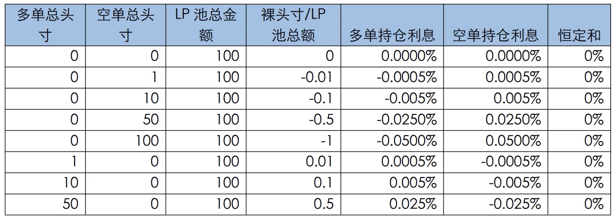 DeFi项目深度解析 —— dFuture