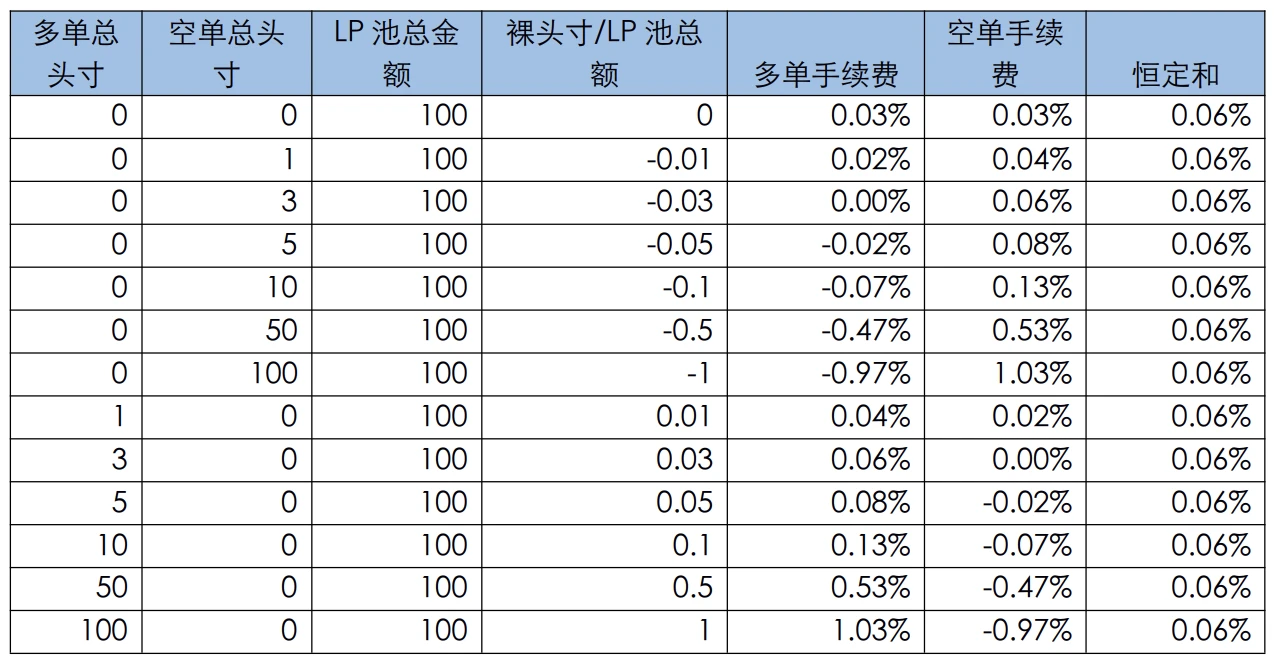 DeFi项目深度解析 —— dFuture