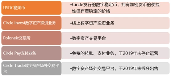 Circle估值45亿美元将在纽交所上市，背后藏着哪些「秘密」？