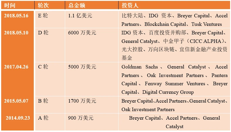 Circle估值45亿美元将在纽交所上市，背后藏着哪些「秘密」？